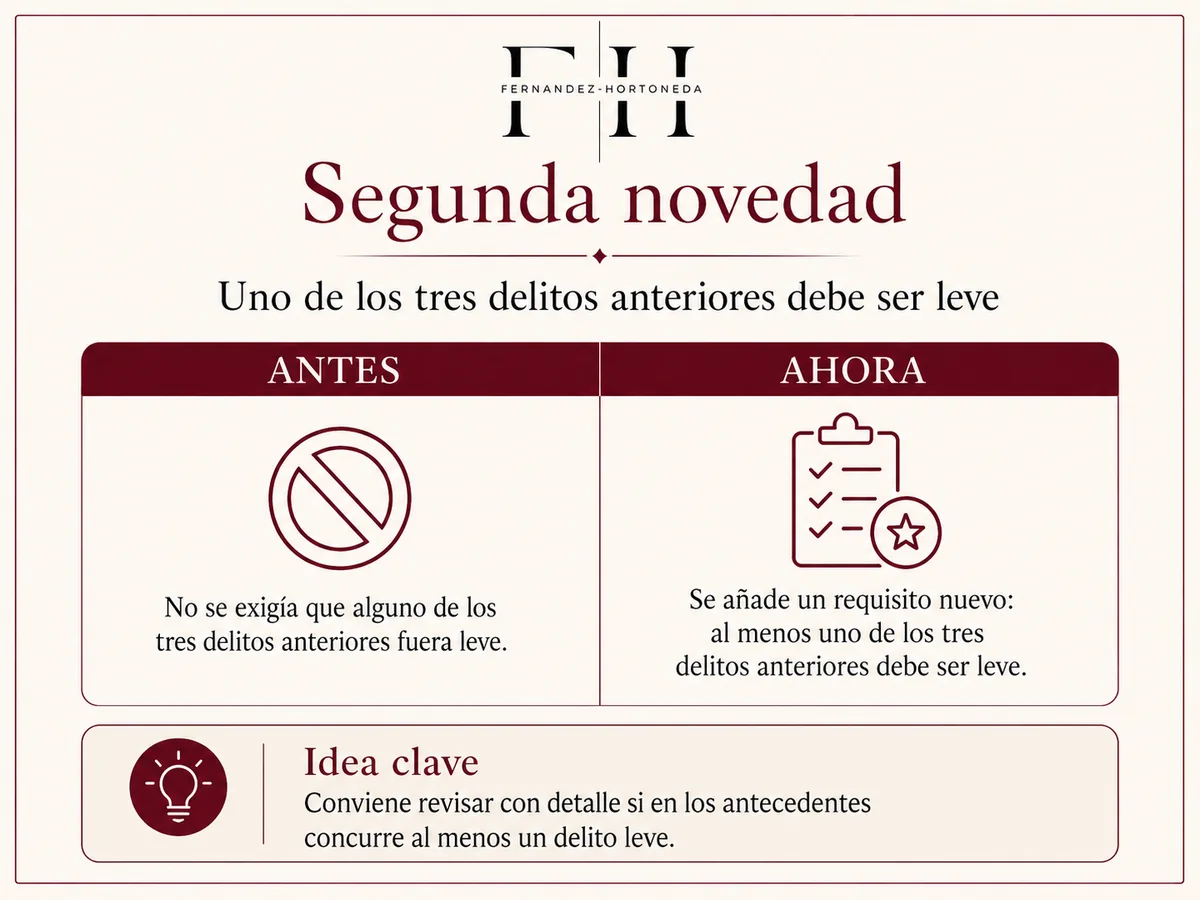 Multirreincidencia en el hurto, segunda novedad de la LO 1/2026: al menos uno de los tres delitos previos debe ser leve