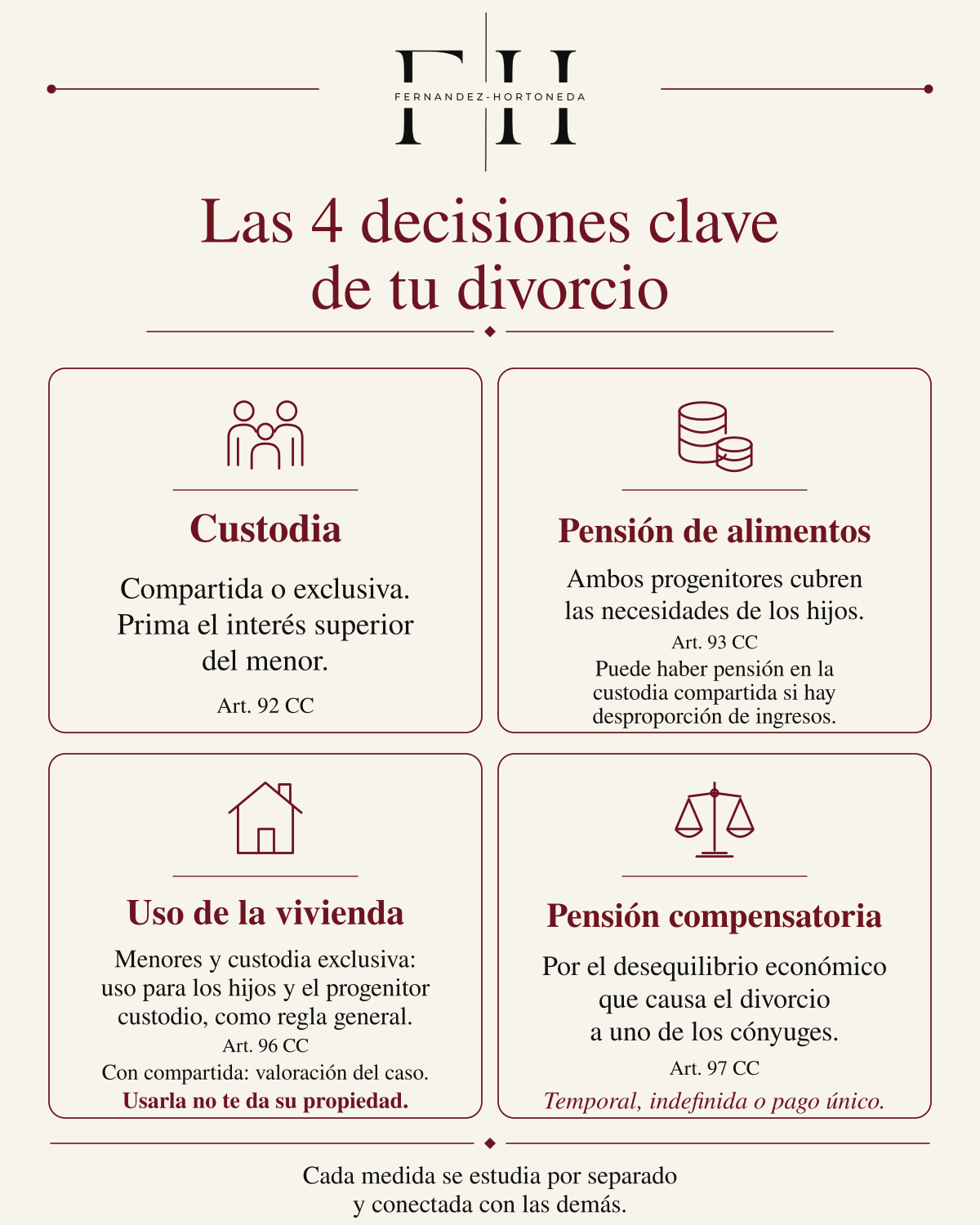 Las cuatro decisiones clave del divorcio: custodia, pensión de alimentos, uso de la vivienda y pensión compensatoria