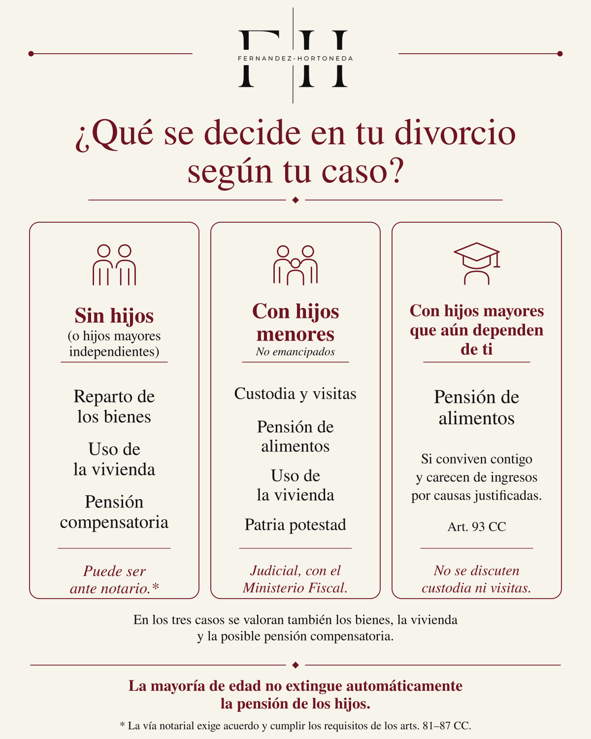 Qué se decide en un divorcio según haya hijos menores, hijos mayores dependientes o no haya hijos