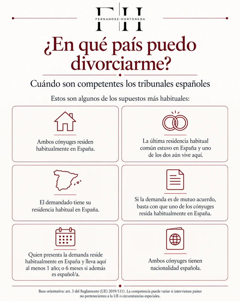 Infografía: cuándo puedes divorciarte en España según el artículo 3 del Reglamento Bruselas II ter