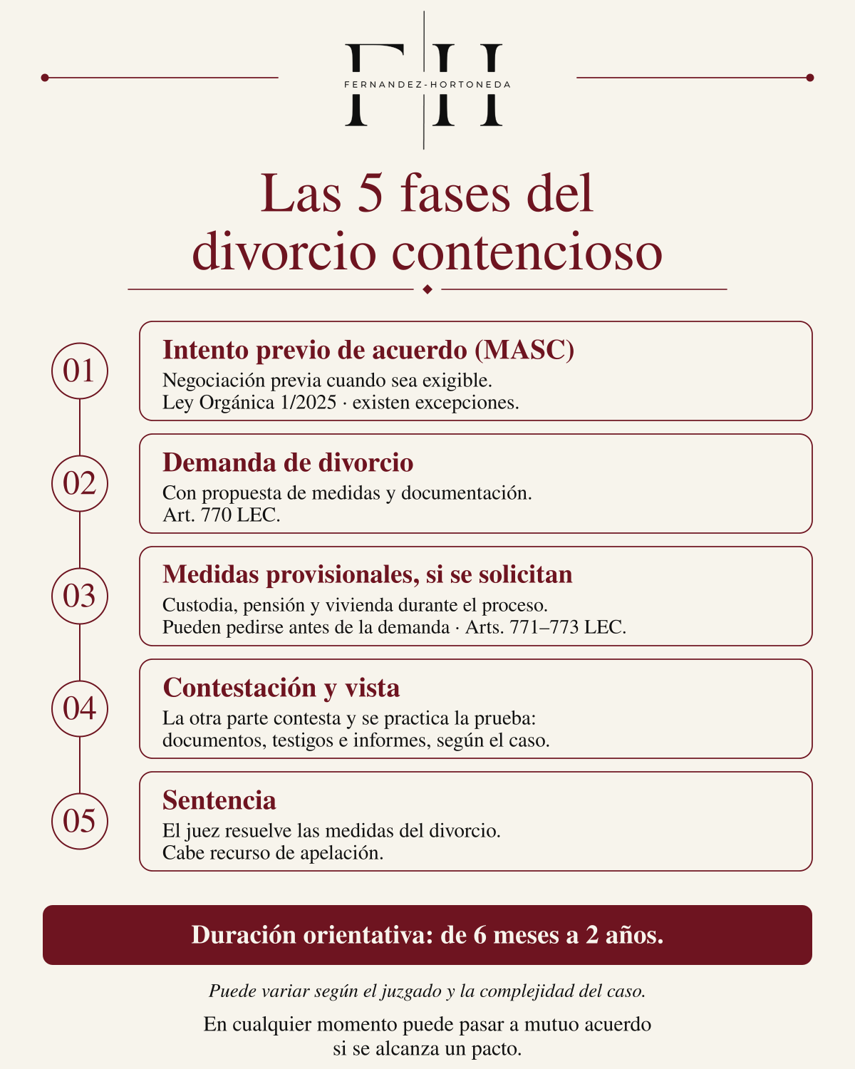 Las cinco fases del divorcio contencioso en España: MASC cuando sea exigible, demanda, posibles medidas provisionales, vista y sentencia